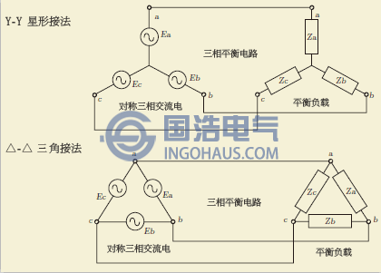 三相不平衡的概念，危害及解決方法（二）